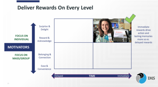 Deliver Rewards On Every Level
