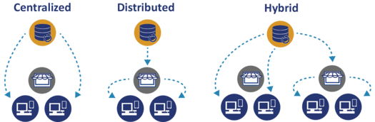 Prism Database Deployment