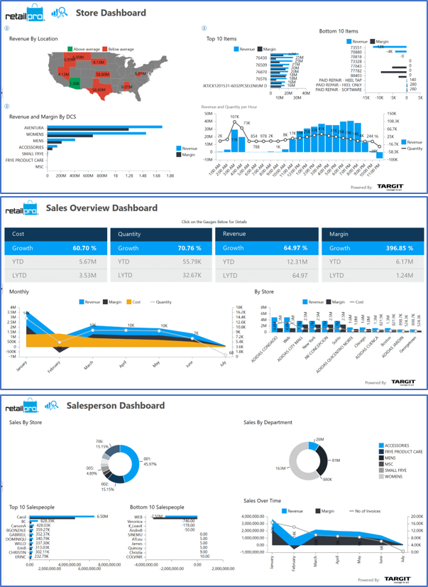 Retail Pro Prism Data Dashboards