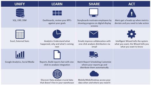 Retail Pro Prism Benefits