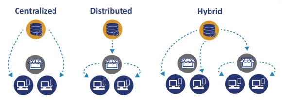 network prism hybrid