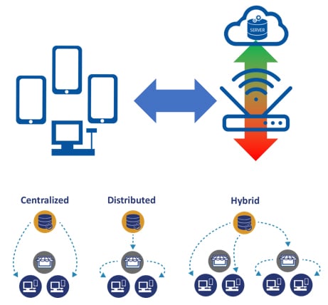 prism uptime stability hybrid architecture