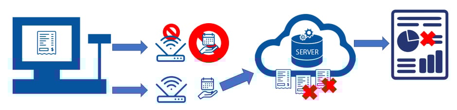 problem one non-SAAS